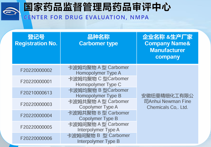 Carbomer/Carbopol 934P/941/974P/990, , pemulen tr-1 Pemulen EZ-4U ,Carbomer/Carbopol Aqua SF-1/30Acrylates/ Steareth-20 Methacrylate Copolymer ,benzene free carbomer 940/340,
